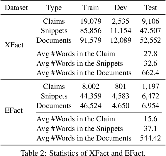 Figure 4 for Give Me More Details: Improving Fact-Checking with Latent Retrieval