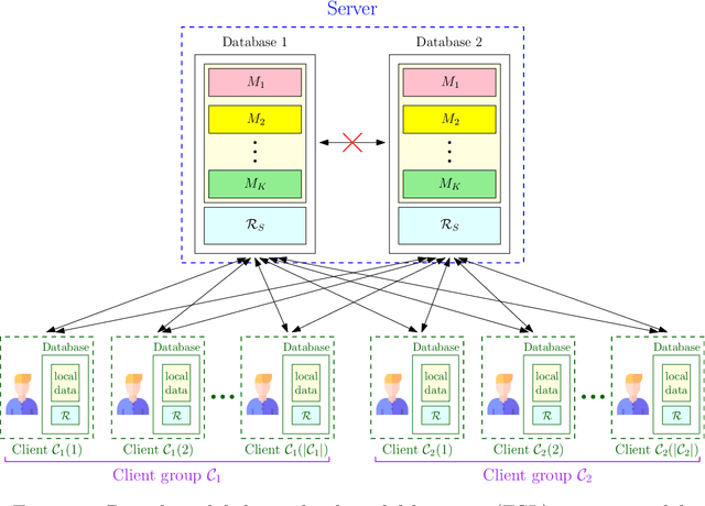 Figure 2 for Private Federated Submodel Learning via Private Set Union