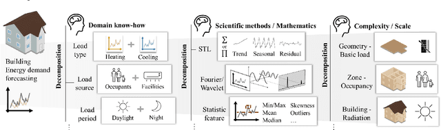 Figure 3 for Pathway toward prior knowledge-integrated machine learning in engineering