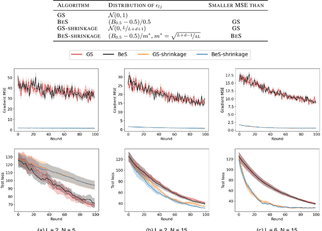 Figure 1 for Generalizing Gaussian Smoothing for Random Search