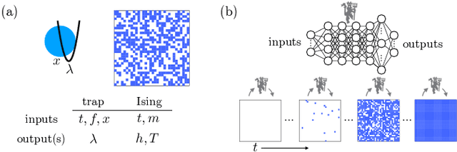 Figure 1 for Demon in the machine: learning to extract work and absorb entropy from fluctuating nanosystems
