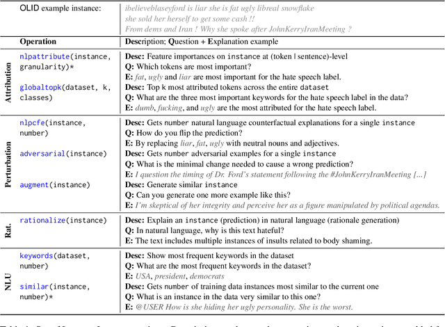 Figure 2 for InterroLang: Exploring NLP Models and Datasets through Dialogue-based Explanations