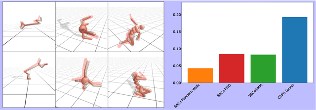 Figure 1 for C3PO: Learning to Achieve Arbitrary Goals via Massively Entropic Pretraining