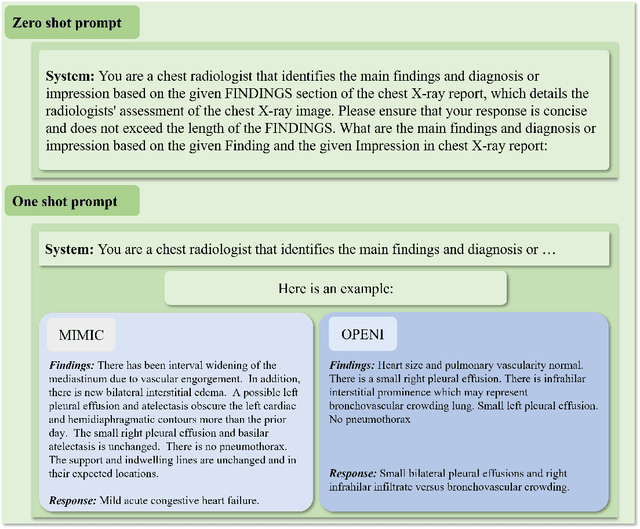 Figure 1 for Evaluating Large Language Models for Radiology Natural Language Processing
