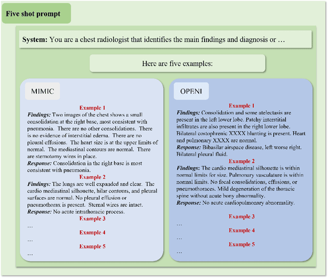 Figure 3 for Evaluating Large Language Models for Radiology Natural Language Processing