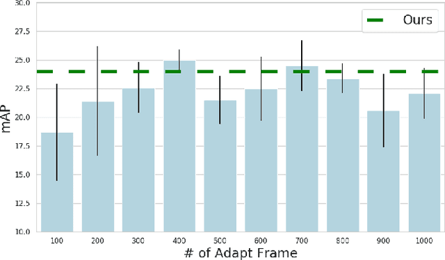 Figure 4 for Improving Online Source-free Domain Adaptation for Object Detection by Unsupervised Data Acquisition