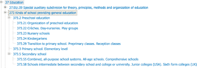 Figure 4 for Reorganizing Educational Institutional Domain using Faceted Ontological Principles