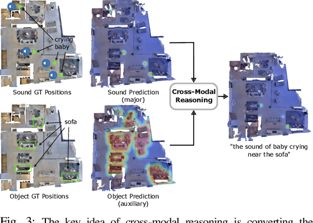 Figure 3 for Audio Visual Language Maps for Robot Navigation