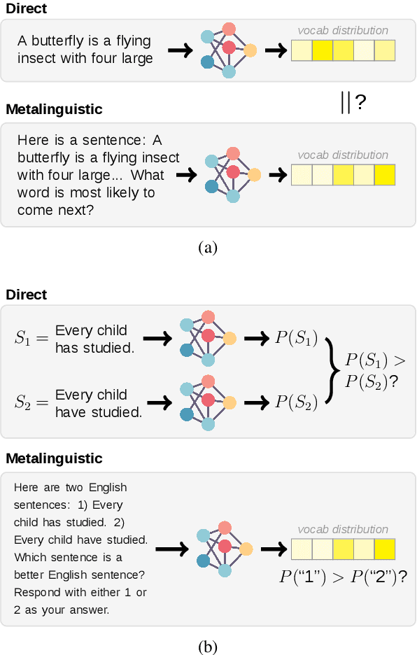 Figure 2 for Prompt-based methods may underestimate large language models' linguistic generalizations