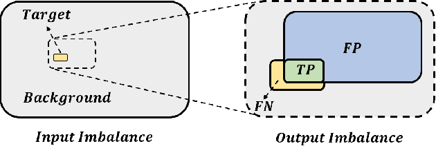 Figure 1 for Harmonizing Output Imbalance for semantic segmentation on extremely-imbalanced input data