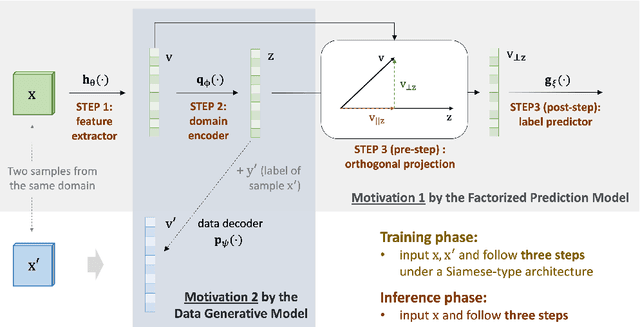 Figure 1 for ManyDG: Many-domain Generalization for Healthcare Applications