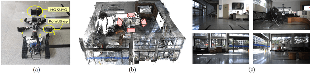 Figure 2 for 3D Model-free Visual localization System from Essential Matrix under Local Planar Motion