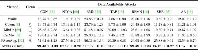 Figure 4 for The Devil's Advocate: Shattering the Illusion of Unexploitable Data using Diffusion Models