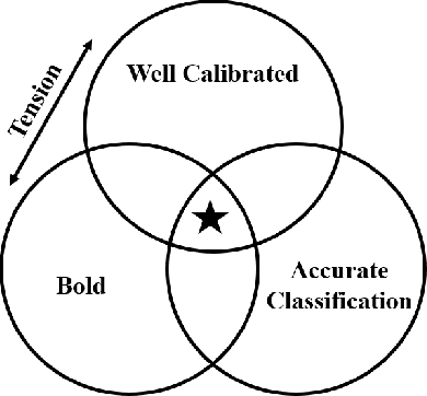 Figure 1 for Calibration Assessment and Boldness-Recalibration for Binary Events