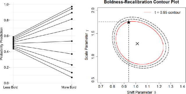 Figure 3 for Calibration Assessment and Boldness-Recalibration for Binary Events