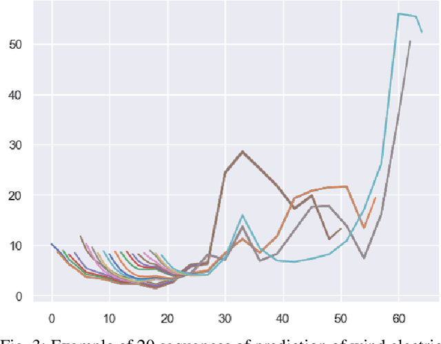 Figure 3 for Deep Generative Methods for Producing Forecast Trajectories in Power Systems