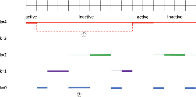 Figure 3 for Non-stationary Risk-sensitive Reinforcement Learning: Near-optimal Dynamic Regret, Adaptive Detection, and Separation Design