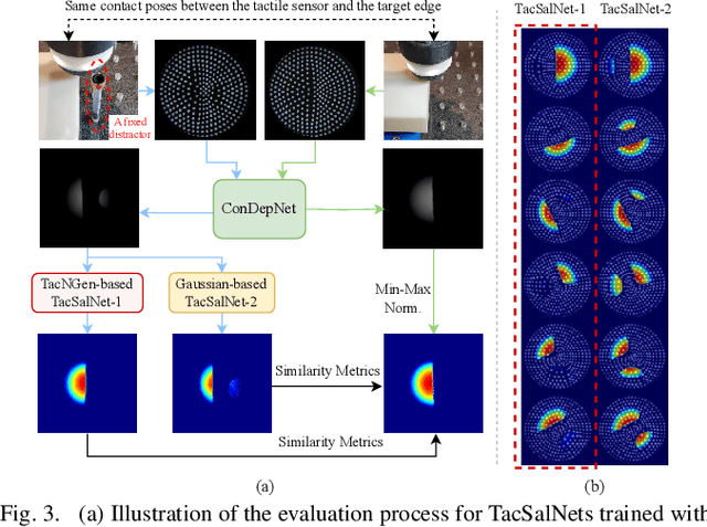 Figure 3 for Attention for Robot Touch: Tactile Saliency Prediction for Robust Sim-to-Real Tactile Control