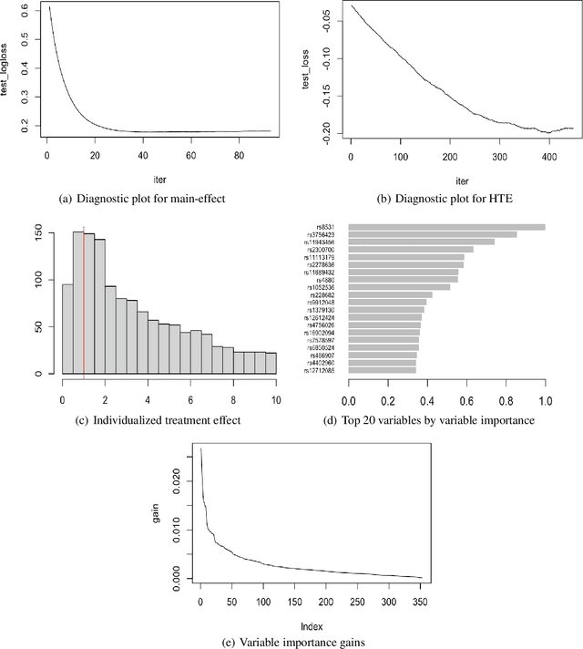 Figure 4 for Augmented Learning of Heterogeneous Treatment Effects via Gradient Boosting Trees