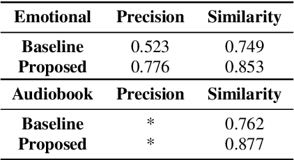 Figure 2 for CALM: Contrastive Cross-modal Speaking Style Modeling for Expressive Text-to-Speech Synthesis
