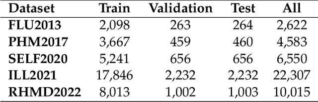 Figure 4 for Incorporating Emotions into Health Mention Classification Task on Social Media