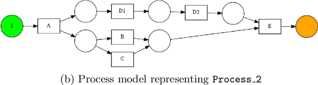 Figure 1 for Timing Process Interventions with Causal Inference and Reinforcement Learning