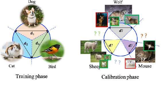 Figure 1 for Learning for Open-World Calibration with Graph Neural Networks