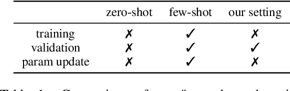 Figure 2 for ZeroPrompt: Scaling Prompt-Based Pretraining to 1,000 Tasks Improves Zero-Shot Generalization