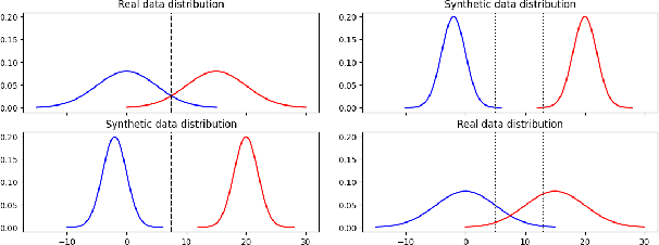 Figure 1 for Evaluating Speech Synthesis by Training Recognizers on Synthetic Speech