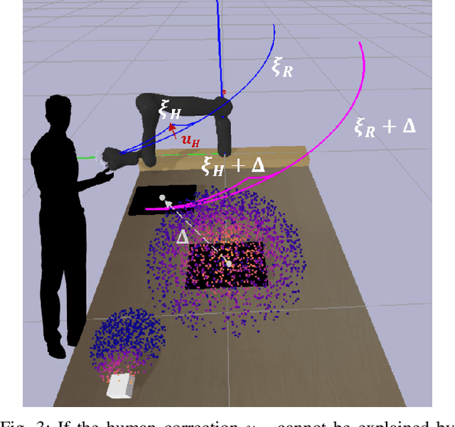 Figure 3 for Diagnosing and Augmenting Feature Representations in Correctional Inverse Reinforcement Learning