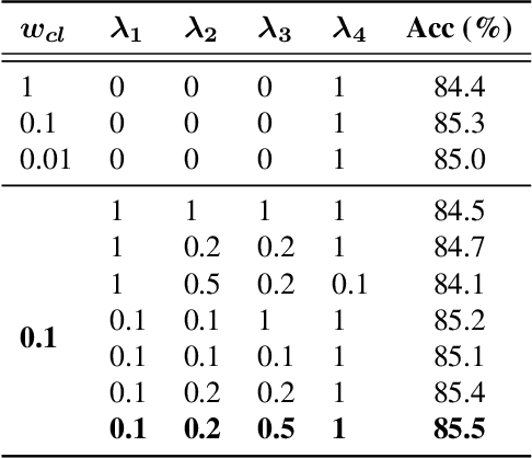 Figure 4 for Learning Discriminative Representations for Skeleton Based Action Recognition