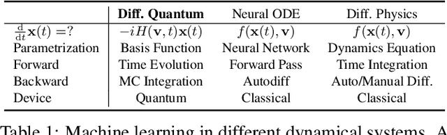 Figure 1 for Differentiable Analog Quantum Computing for Optimization and Control