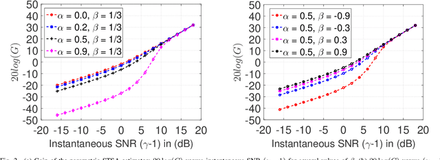 Figure 2 for Auditory Model based Phase-Aware Bayesian Spectral Amplitude Estimator for Single-Channel Speech Enhancement