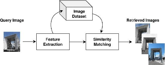 Figure 1 for A Triplet-loss Dilated Residual Network for High-Resolution Representation Learning in Image Retrieval