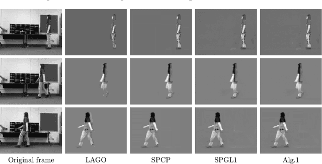 Figure 3 for Human Motion Detection Based on Dual-Graph and Weighted Nuclear Norm Regularizations