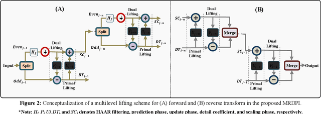 Figure 2 for Multiresolution Dual-Polynomial Decomposition Approach for Optimized Characterization of Motor Intent in Myoelectric Control Systems