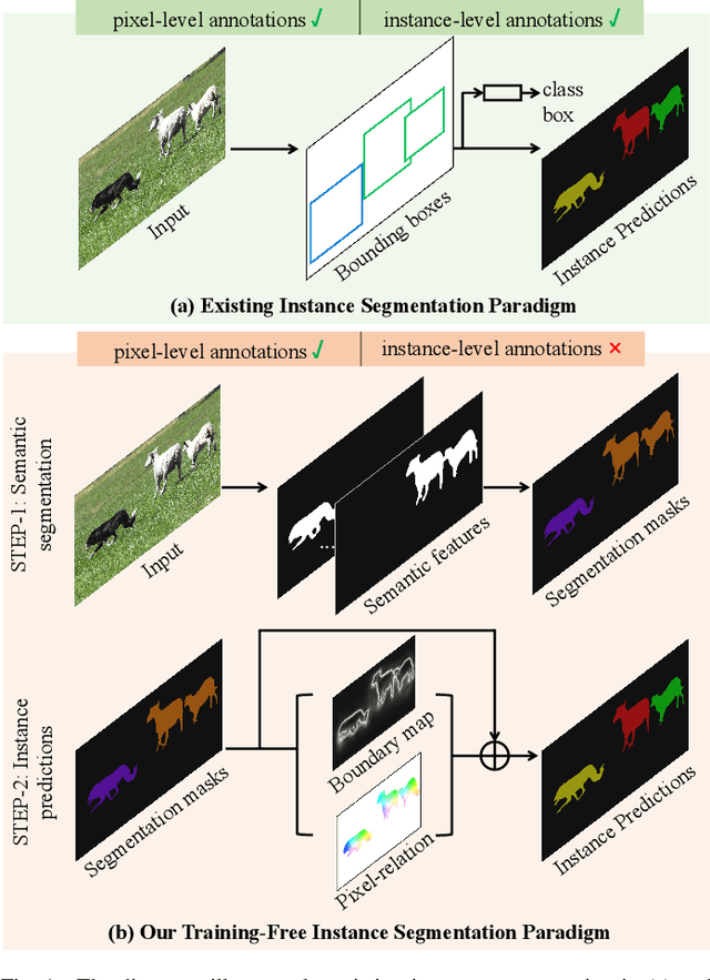 Figure 1 for Training-Free Instance Segmentation from Semantic Image Segmentation Masks