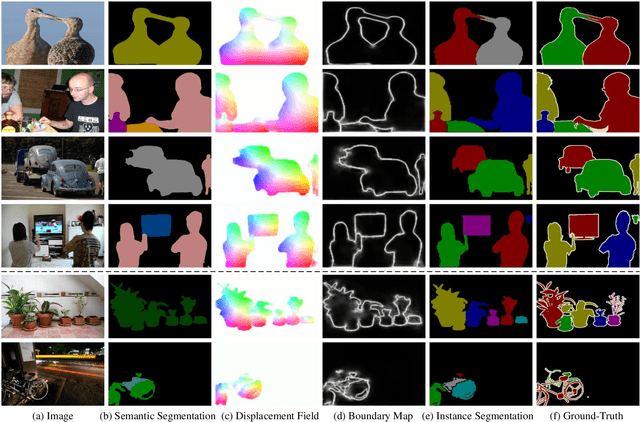 Figure 4 for Training-Free Instance Segmentation from Semantic Image Segmentation Masks