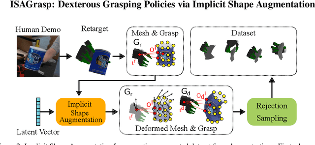 Figure 2 for Learning Robust Real-World Dexterous Grasping Policies via Implicit Shape Augmentation