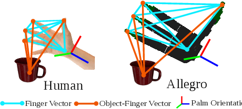 Figure 4 for Learning Robust Real-World Dexterous Grasping Policies via Implicit Shape Augmentation