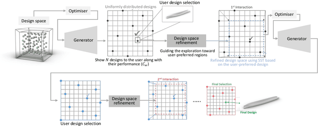 Figure 3 for How does agency impact human-AI collaborative design space exploration? A case study on ship design with deep generative models