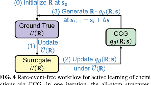 Figure 4 for Machine-Learned Invertible Coarse Graining for Multiscale Molecular Modeling