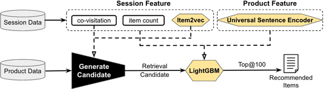 Figure 2 for A Completely Locale-independent Session-based Recommender System by Leveraging Trained Model