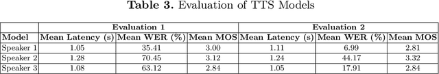 Figure 4 for Brilla AI: AI Contestant for the National Science and Maths Quiz