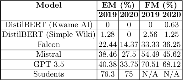 Figure 2 for Brilla AI: AI Contestant for the National Science and Maths Quiz