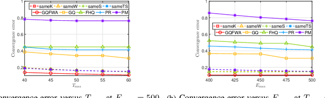 Figure 4 for GQFedWAvg: Optimization-Based Quantized Federated Learning in General Edge Computing Systems