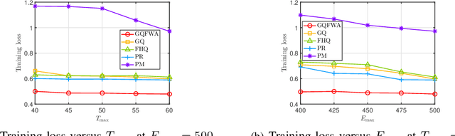 Figure 2 for GQFedWAvg: Optimization-Based Quantized Federated Learning in General Edge Computing Systems