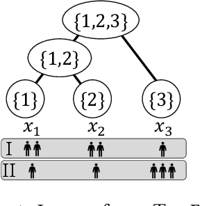 Figure 2 for Faster Discrete Convex Function Minimization with Predictions: The M-Convex Case