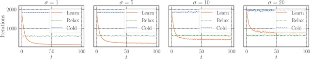 Figure 3 for Faster Discrete Convex Function Minimization with Predictions: The M-Convex Case