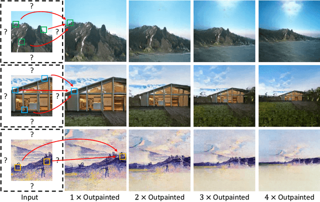 Figure 1 for Outpainting by Queries